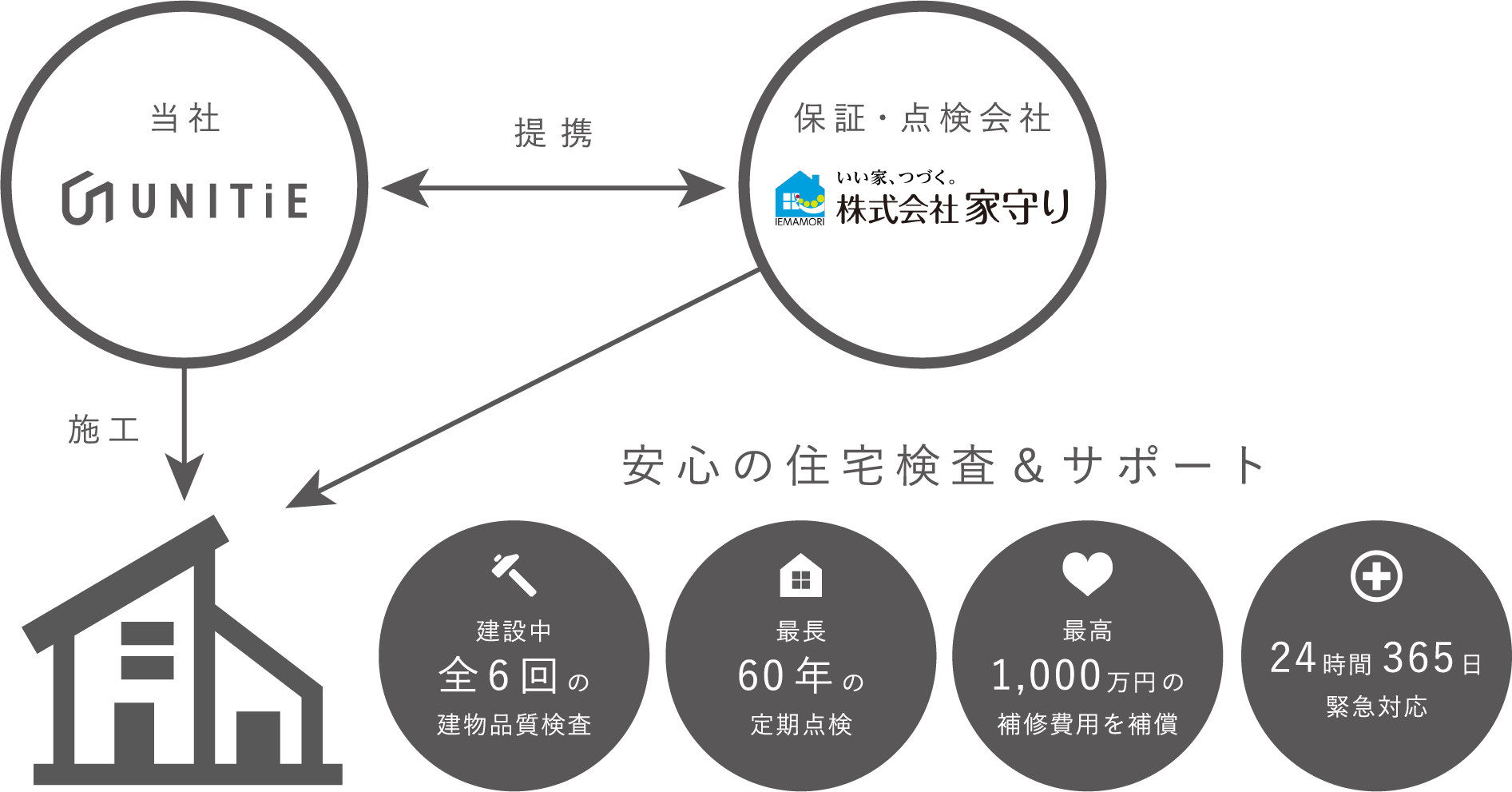 家守り